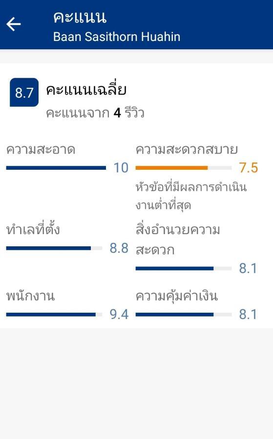 Baan Sasithorn Huahin Villa Eksteriør bilde